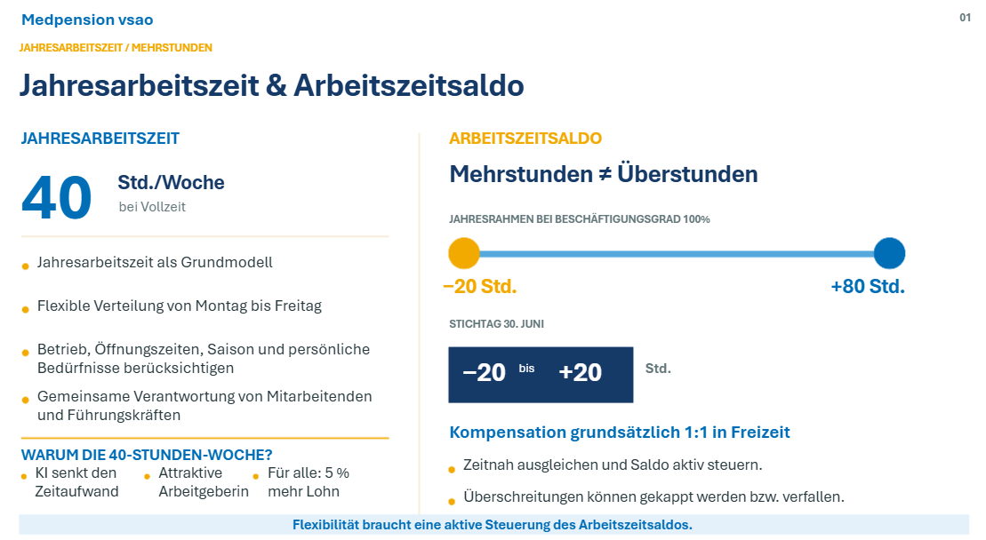 Arbeitszeit1